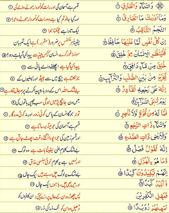 Surah Tariq Urdu Translation